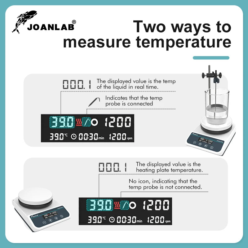 JOANLAB Magnetic Stirrer With Heating Stirrer Laboratory Thermostatic