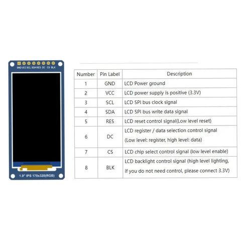  0.96/1.14/1.28/1.3/1.54/1.69/1.9/2.0 inch IPS TFT LCD OLED Display
