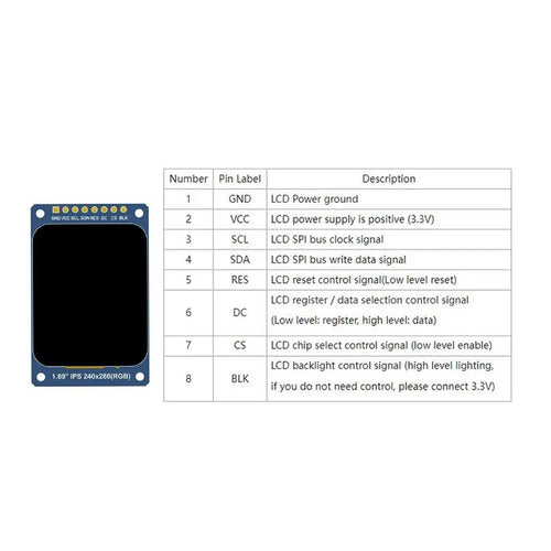  0.96/1.14/1.28/1.3/1.54/1.69/1.9/2.0 inch IPS TFT LCD OLED Display
