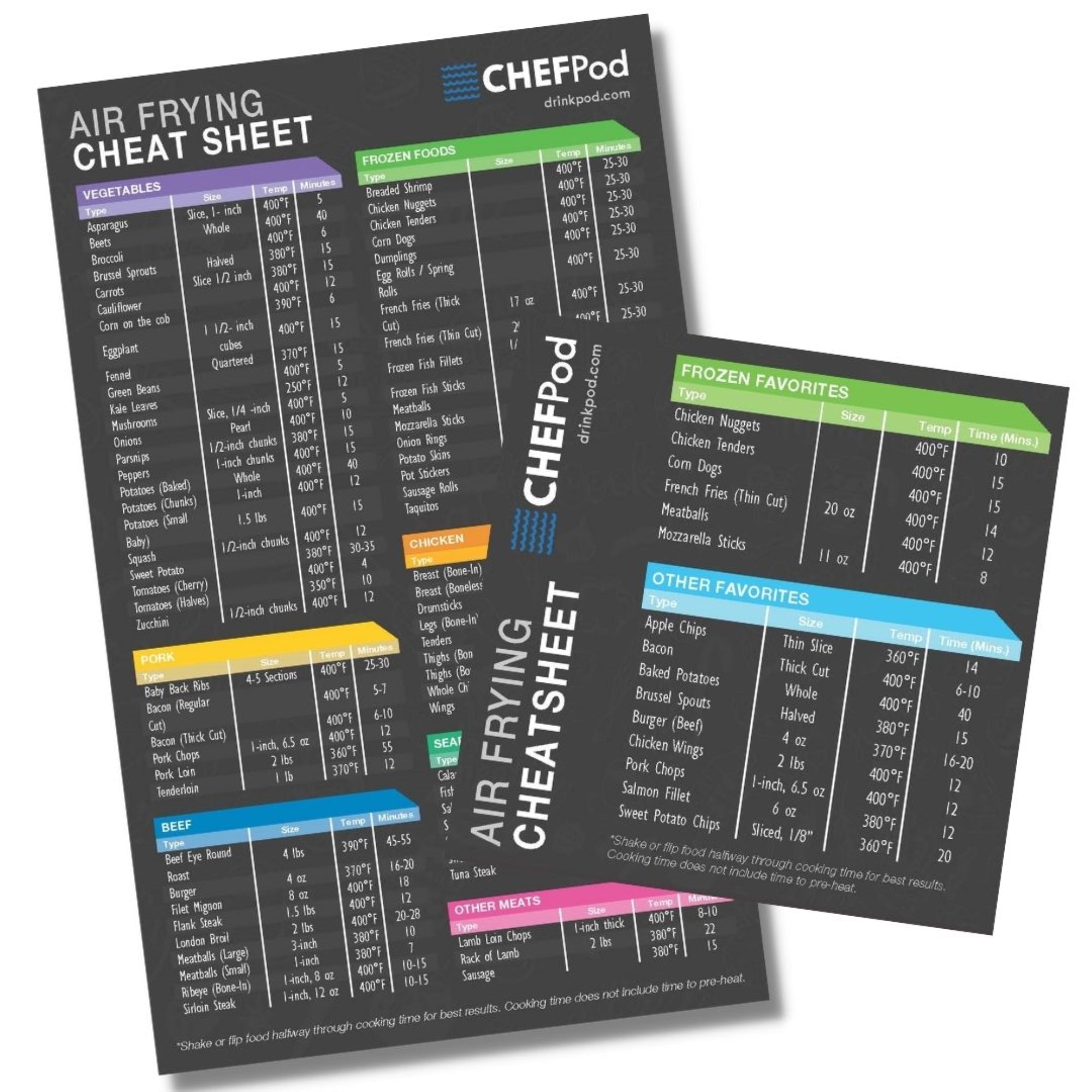 Air Fryer Magnetic Cheat Sheet Set Of 2, Air Fryer Accessories Cook